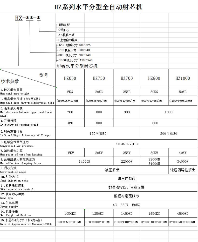 HZ系列水平产分型射芯机.png HZ系列水平产分型射芯机.png