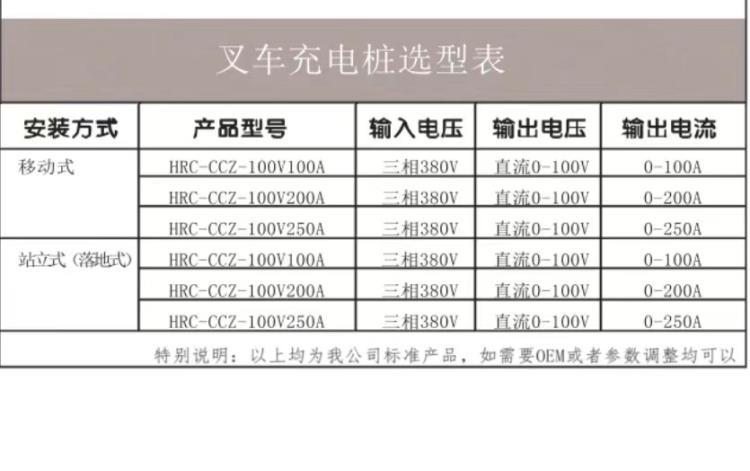 叉车充电桩选型表1.jpg 叉车充电桩选型表1.jpg