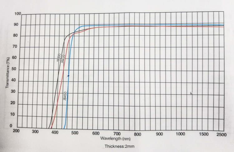 JB400,420,450曲线图.jpg