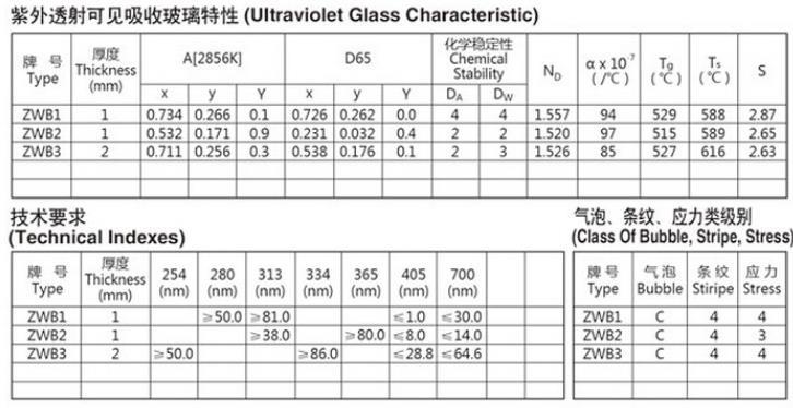 ZWB1,2,3数据.png