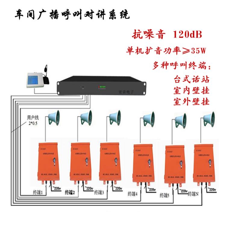 HY3000F接多种终端.bmp