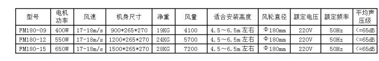 FM180参数.png FM180参数.png
