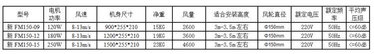 新FM150参数.png 新FM150参数.png