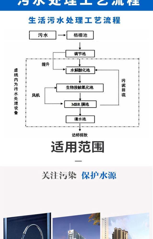 一体化污水处理设备详情模板_04.jpg