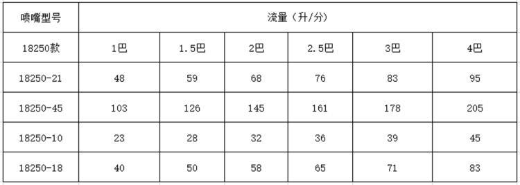 360度槽罐旋转清洗喷嘴18250款参数.png 360度槽罐旋转清洗喷嘴18250款参数.png