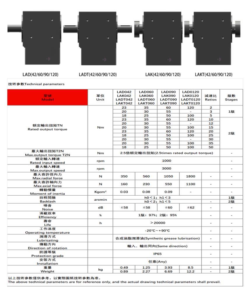 换向器技术参数汇总表.png 换向器技术参数汇总表.png