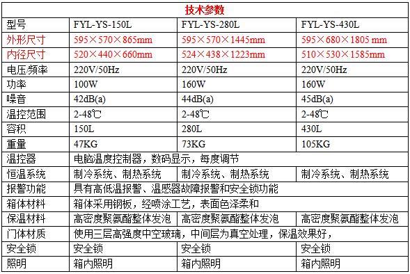 光阻液冷藏柜 光刻胶恒温冷藏柜