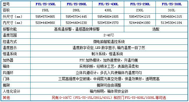阴凉保存柜 小容量药品阴凉柜