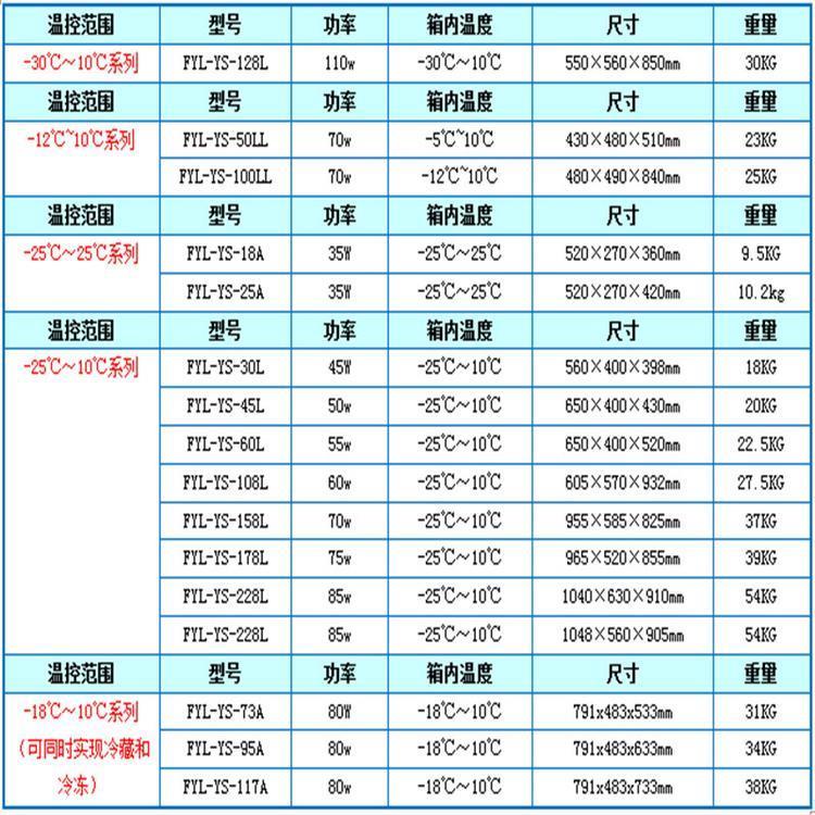 锡膏保存用冷柜 光刻胶冷藏柜
