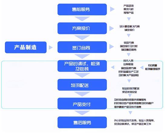 生物检材储存柜存放物证