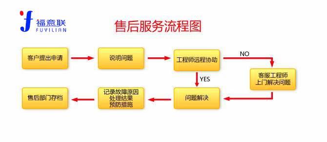 玻璃门药品阴凉柜 药剂科双门大容量阴凉柜