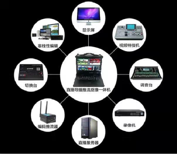 TDM-550S虚拟导播直播系统