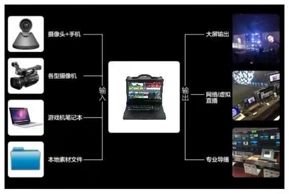 TDM-550S虚拟导播直播系统
