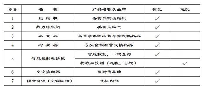 梧州北海桂林南宁蒸发冷省电中央空调厂家批发