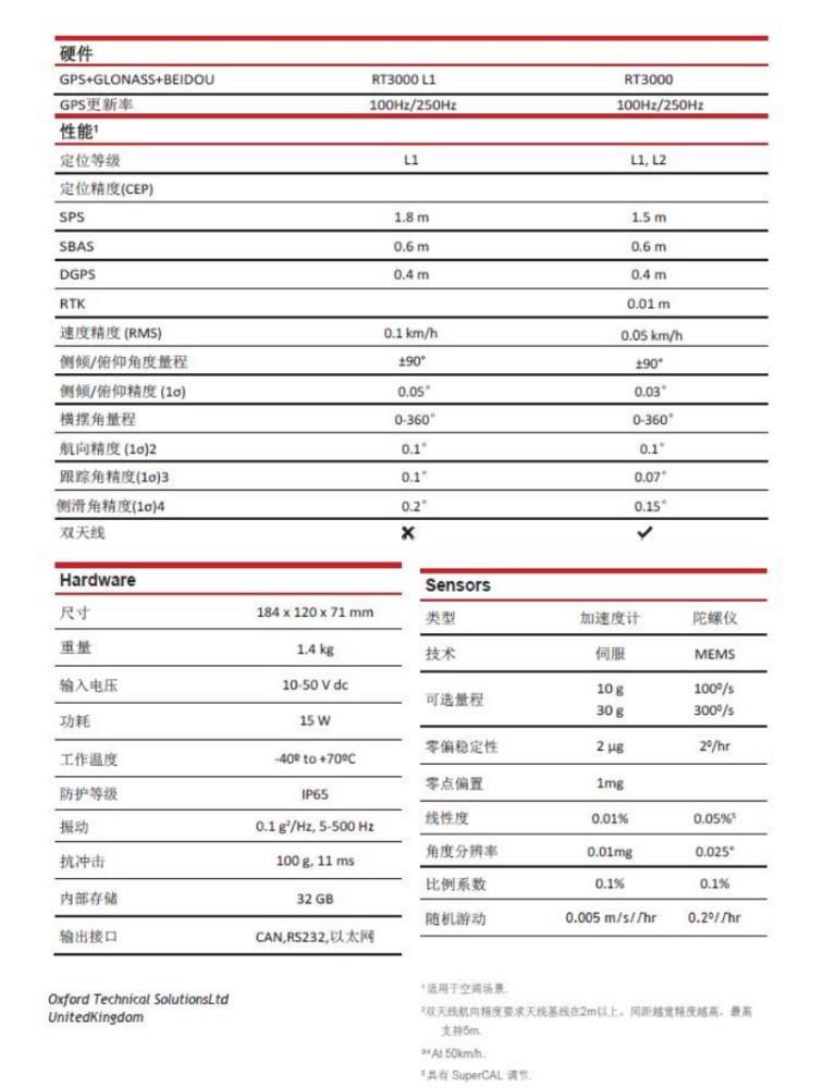 RT3000 V3 惯性导航组合系统