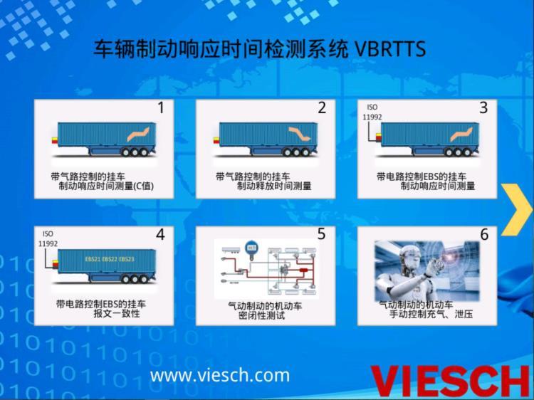 车辆挂车制动响应时间检测系统VBRTTS